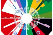 2023英超球队战术分析：揭秘4-3-3与3-5-2阵型的胜负关键