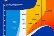 J联赛球队财政报告：2016-2023年收入与成本增长趋势深度分析